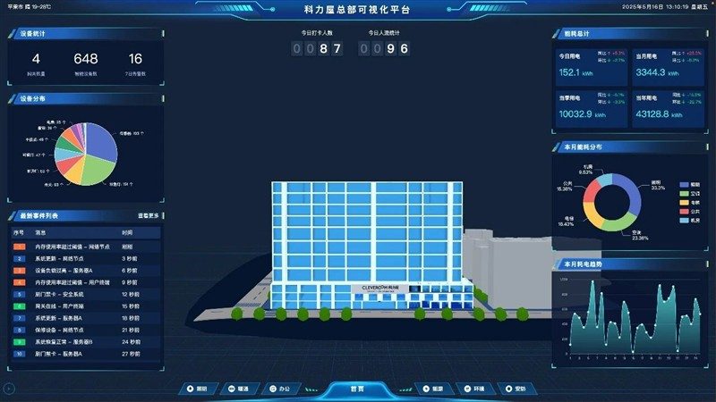 科力屋2025年度大事记