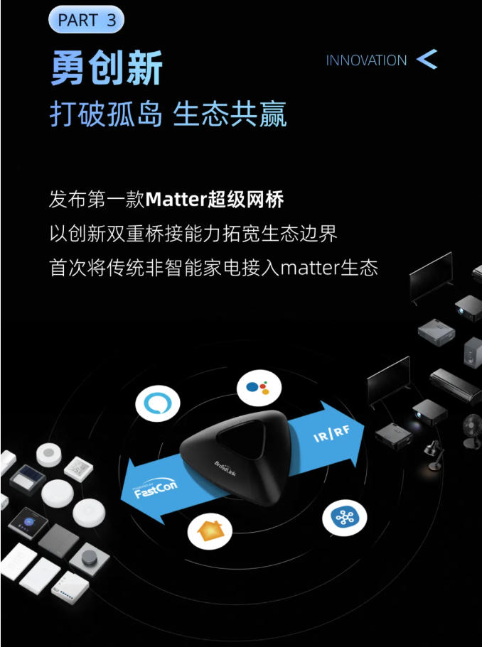 BroadLink2025年度回顾