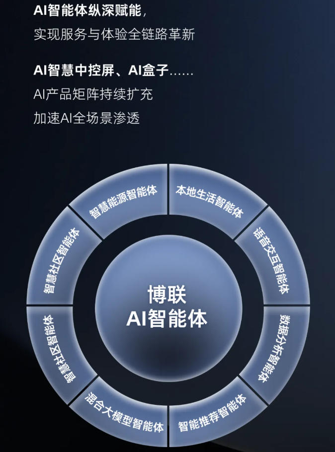 BroadLink2025年度回顾