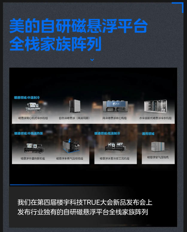 以科技在场，应时代之变｜美的楼宇科技2025年度回顾