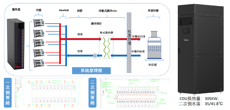 开工！贵安美的云数据中心机电总承包项目
